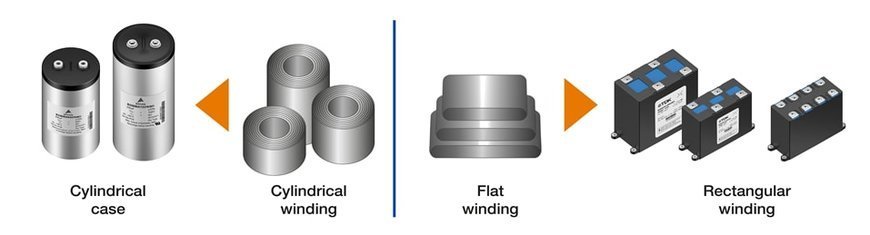 Power Capacitors for Renewable Energies